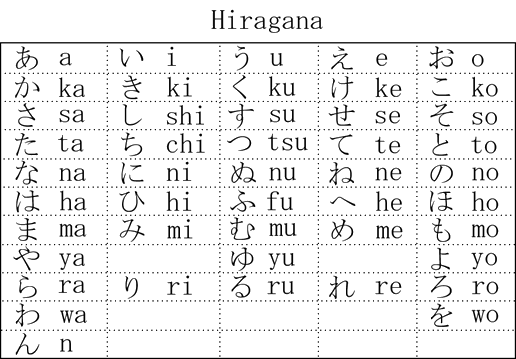 Japanese Calligraphy Terms - the definition of hiragana